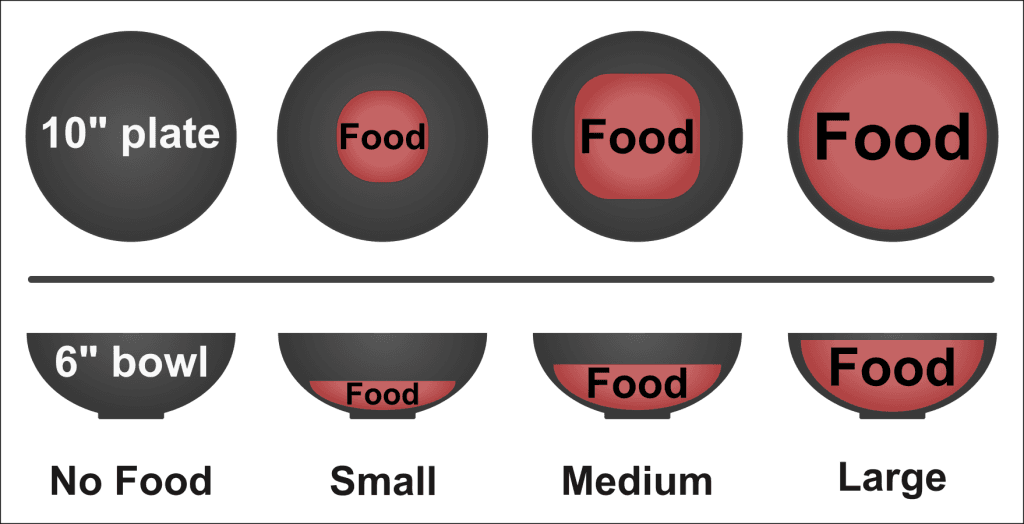 Breakfast portion sizes 2